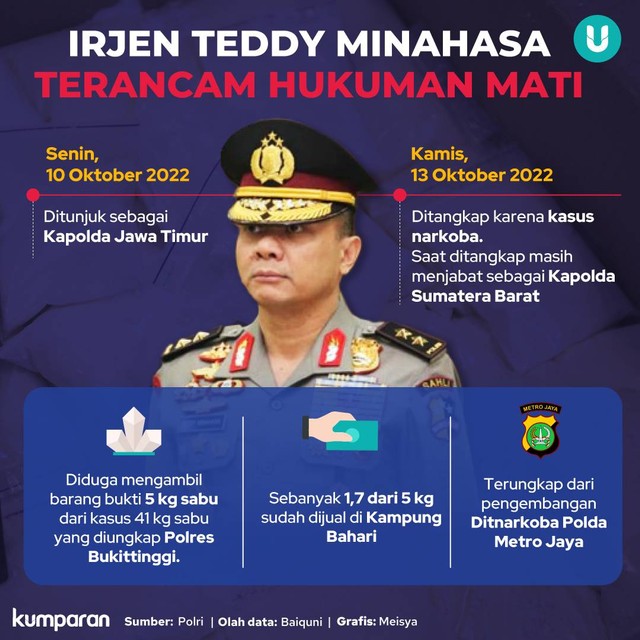 Infografik Irjen Teddy Minahasa. Foto: kumparan