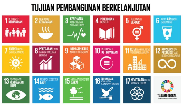 17 Tujuan Pembangunan Berkelanjutan/Sustainable Development Goals 