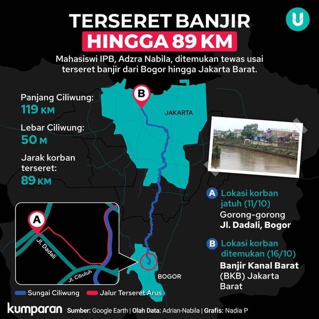 Infografik Mahasiswi IPB Terseret Banjir. Foto: kumparan