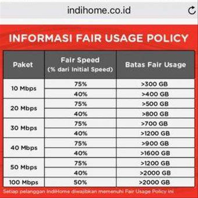 30 Mbps Berapa GB Pada FUP IndiHome Ini Besaran Kuotanya Kumparan