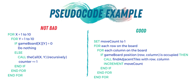 Cara Membuat Pseudocode Sederhana, Ini Aspek Yang Harus Diperhatikan ...