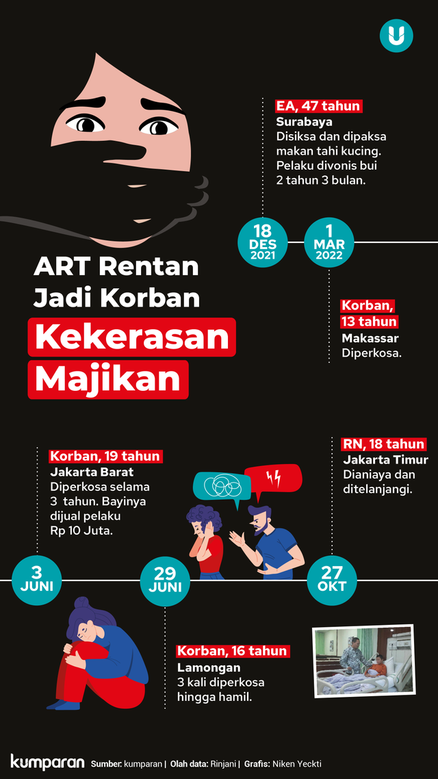 Infografik ART Rentan Jadi Korban Kekerasan Majikan. Foto: kumparan