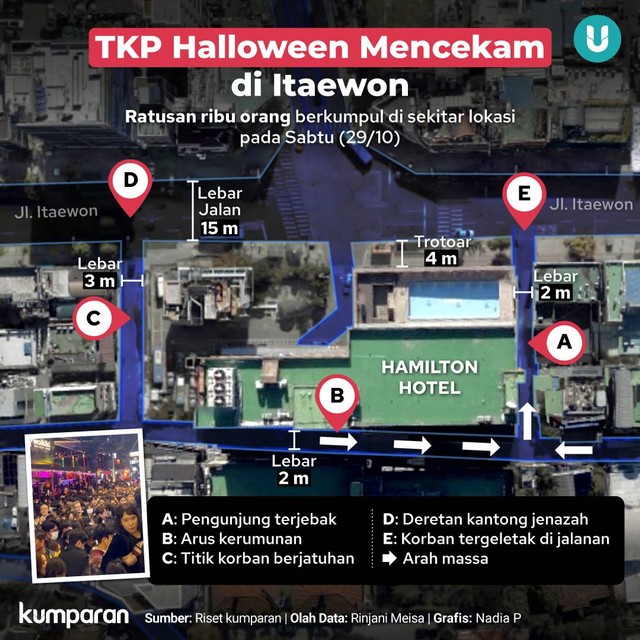 Infografik TKP Halloween Mencekam di Itaewon. Foto: kumparanSebenarnya, stampede ini bisa dihindari 
