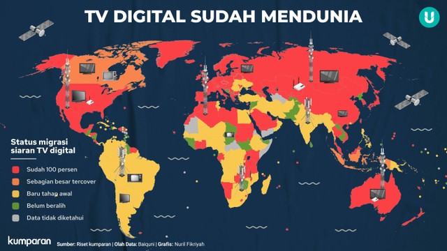 Infografik TV Digital Sudah Mendunia. Foto: kumparan