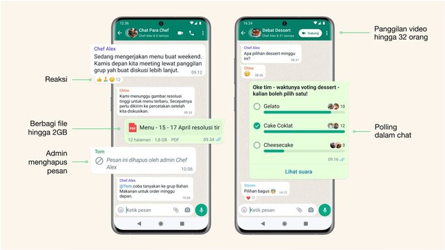 Fitur Baru WhatsApp Ini Bisa Satukan Banyak Grup WA Hingga Bikin ...