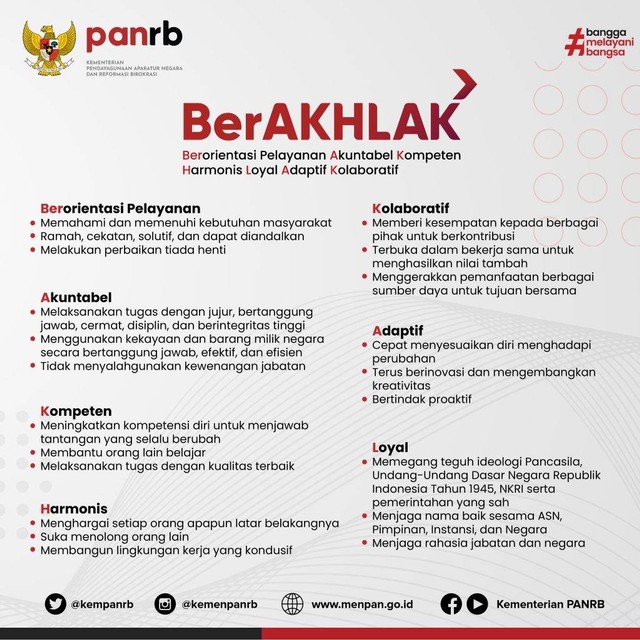 Core Values ASN yang memiliki 3 Intisari pada tiap tiap Indikatornya. Source : Kementrian PANRB