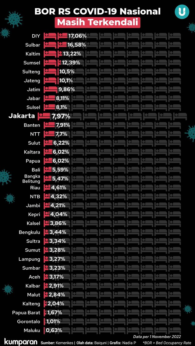 Infografik BOR RS COVID-19 di Indonesia. Foto: kumparan