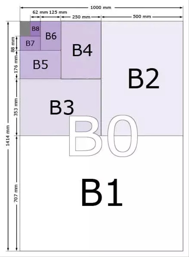 ukuran-kertas-b4-berapa-cek-jawabannya-di-sini-kumparan