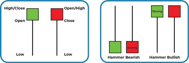 Pahami Apa Itu Candlestick ? Dan Cara Membacanya Agar Cuan | Kumparan.com