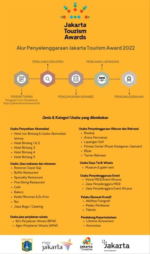 jakarta tourism award 2022