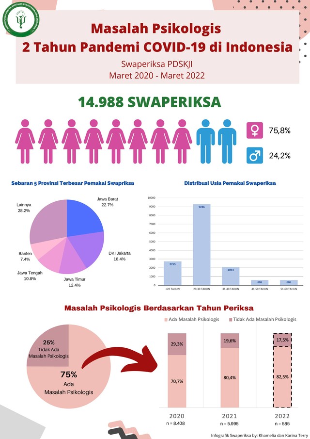 Sumber: Pdskji.org