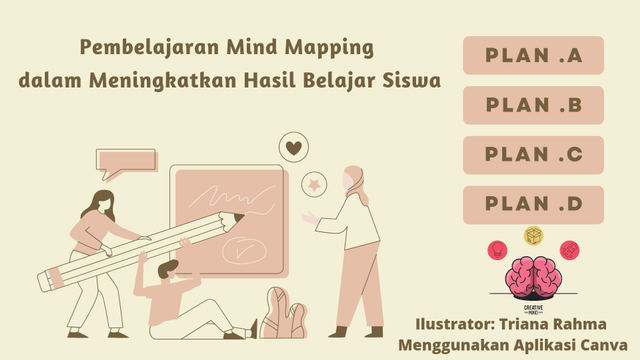 Gambar Pembelajaran Mind Mapping yang diedit menggunakan Aplikasi Canva oleh Triana Rahma Wulandari.