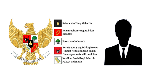 Ilustrasi Pancasila dan Pemimpin Rakyat (Foto : KEMENKO PMK/Shutterstock)