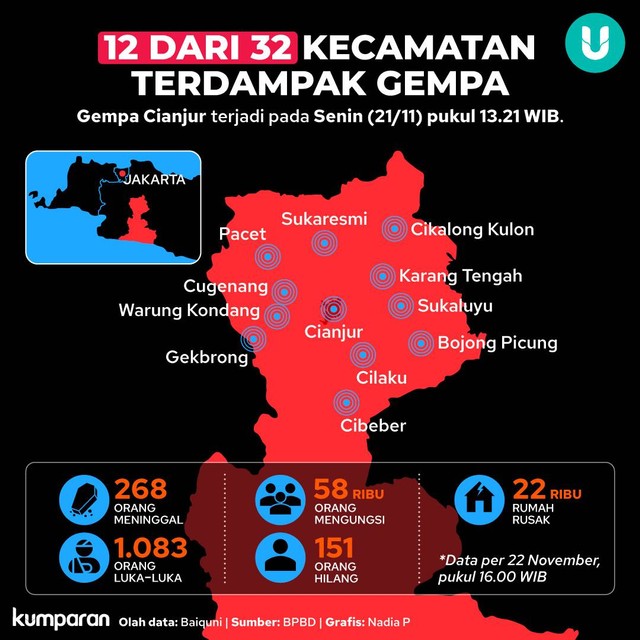Infografik 12 Kecamatan di Cianjur Terdampak Gempa. Foto: kumparan