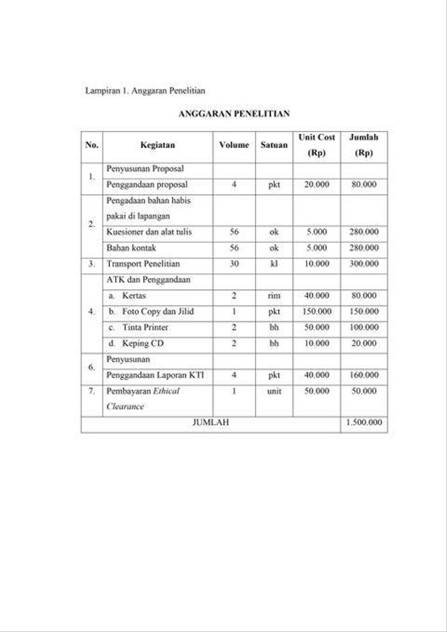 Pengertian Contoh Rab Kegiatan Dan Manfaatnya