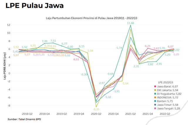 Paparan Gubernur Jawa Barat, West Java Economic Outlook 2023