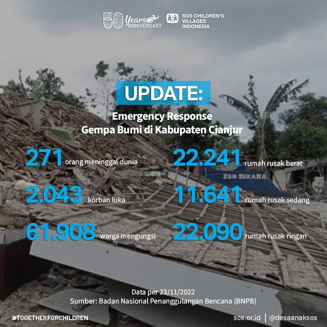 Emergency Response Program untuk Membantu Mereka yang Terdampak Gempa Bumi (45043)