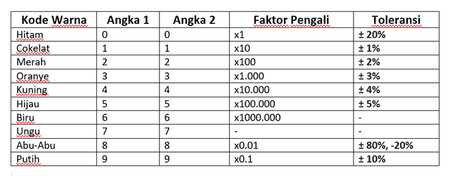 Cara Menghitung Kapasitor Lengkap Dengan Penjelasan Vrogue Co