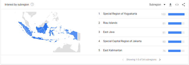 Gambar 2 Trend berdasarkan provinsi. Sumber: https://trends.google.com/trends/explore?q=resesi&geo=ID