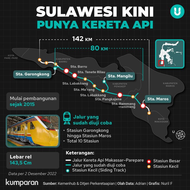 Menjajal Ka Makassar Parepare Kereta Api Pertama Di Sulawesi