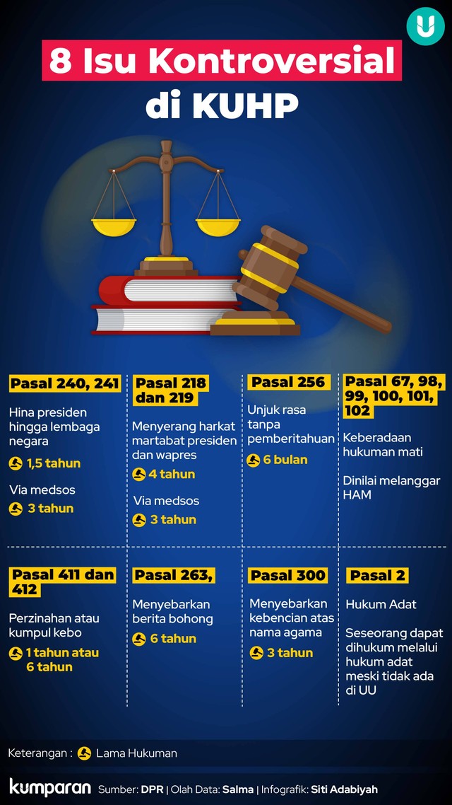 Infografik Pasal Kontroversial di UU KUHP. Foto: kumparan