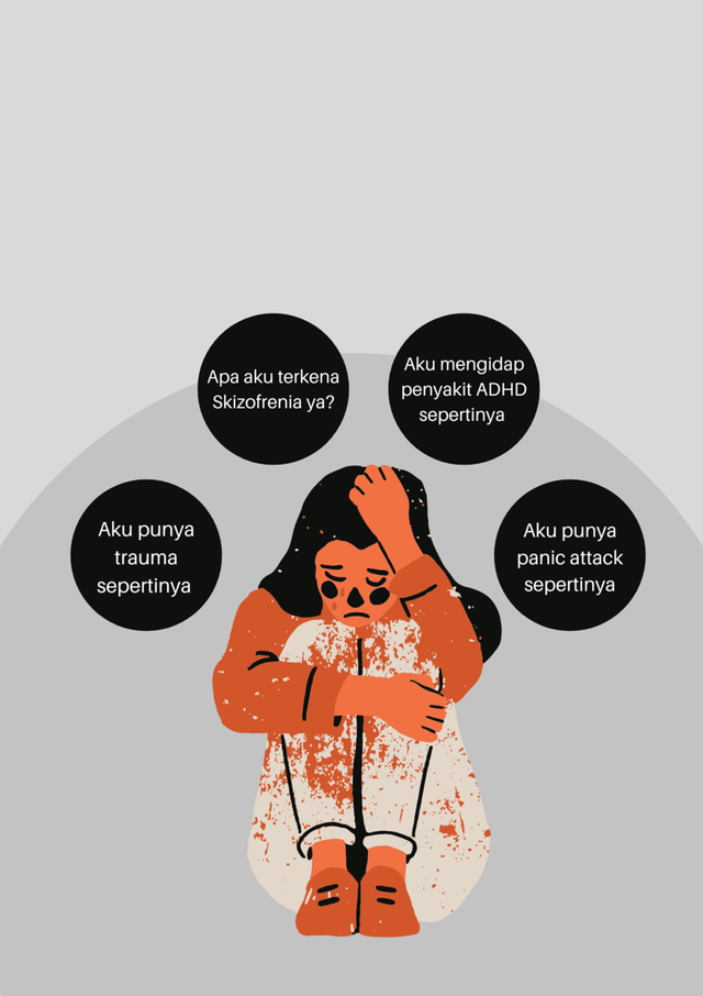 Ilustrasi Self Diagnosis    Sumber : Dokumen Penerbit