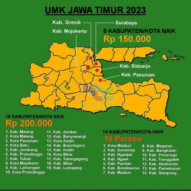 Infografik: UMK Kabupaten dan Kota di Jawa Timur Tahun 2023. (Grafis: BeritaBojonegoro)