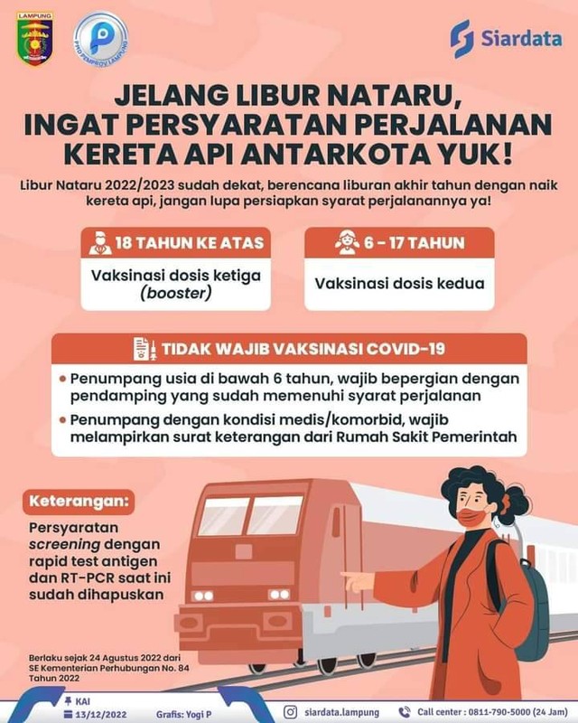 Jelang Libur Nataru, Ini Persyaratan Naik Kereta Api Antarkota Di ...