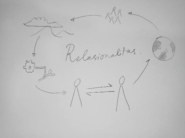 Relasionalitas Masyarakat. Sumber: Dok. Pribadi
