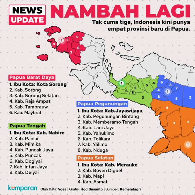 Infografik Indonesia Punya 4 Provinsi Baru. Foto: kumparan