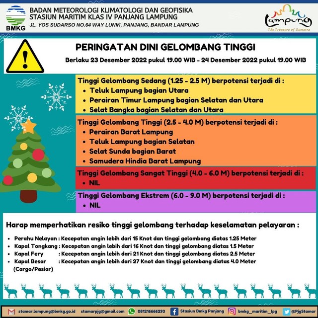 BMKG Lampung berikan informasi peringatan dini gelombang tinggi. | Foto : BMKG Stasiun Meteorologi Maritim Lampung.