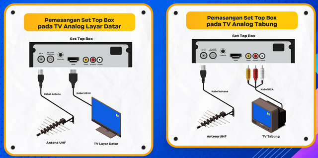 Cara Setting Set Top Box Agar Siaran TV Digital Bisa Diakses | Kumparan.com