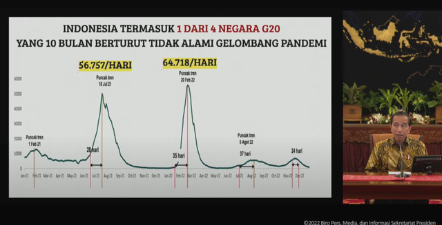 Jokowi Cabut PPKM: Tidak Ada Lagi Pembatasan Kerumunan | Kumparan.com