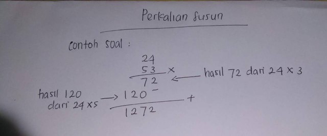 Cara mengerjakan perkalian susun. Sumber gambar : Dokumen pribadi/Prasetyaning 