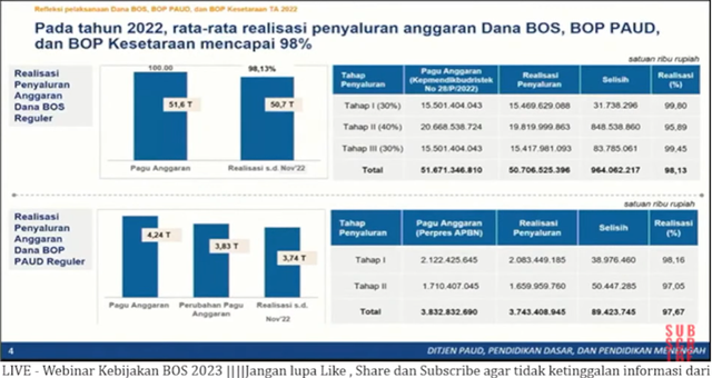 Begini Perubahan Kebijakan Bantuan Operasional Satuan Pendidikan 2023 ...