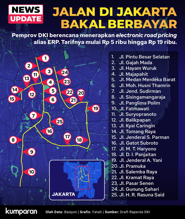 Infografik Rencana Penerapan ERP di Jakarta. Foto: kumparan