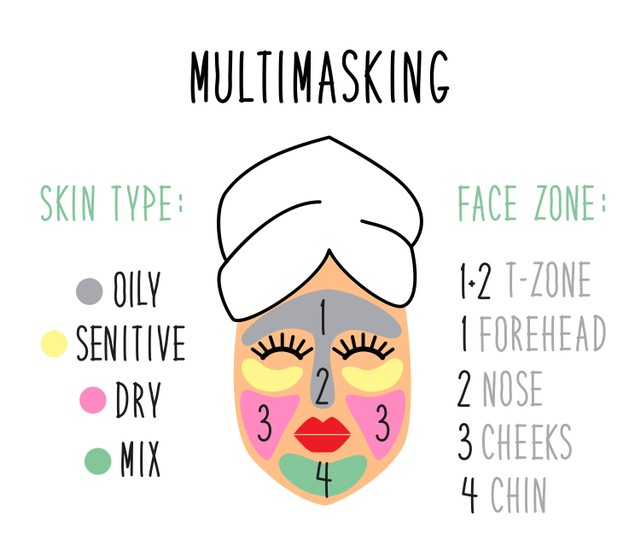  Ilustrasi tren masker multimasking. Foto: Shutterstock
