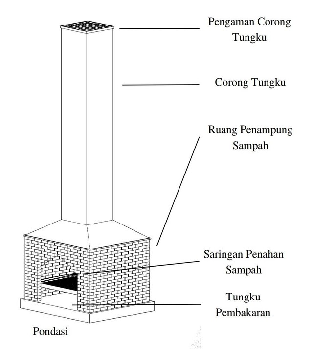 Sumber : Penulis, Rancangan Tungku Pemabakaran Sampah