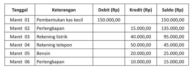 Contoh Buku Kas Umum Ketentuan Dan Dasar Pembuatannya Kumparan Com