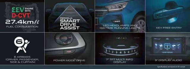 Fitur baru Perodua Axia. Foto: dok. Paultan