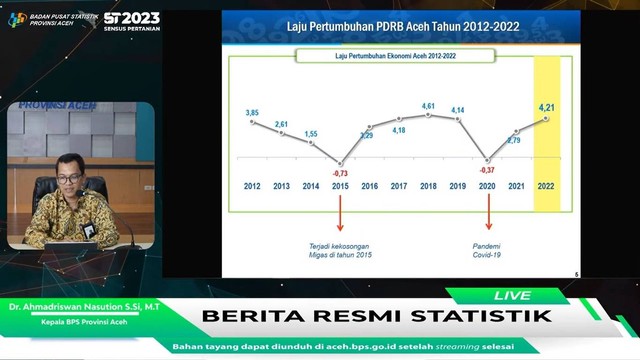 Rilis aktivitas ekonomi di Aceh yang disampaikan Kepala BPS Aceh melalui kanal youtube. 