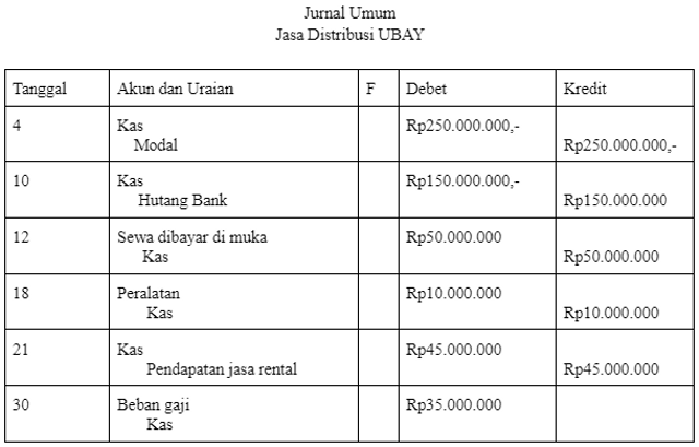 Contoh Soal Jurnal Umum Beserta Format Dan Tata Cara Pembuatannya ...