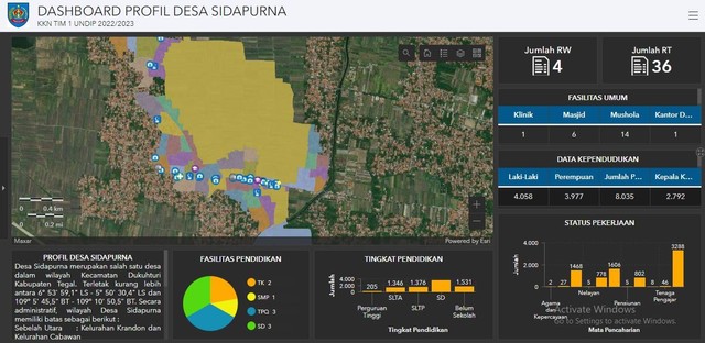 Bantu Wujudkan Desa Digital, Mahasiswa KKN UNDIP Membuat WebGIS Desa ...