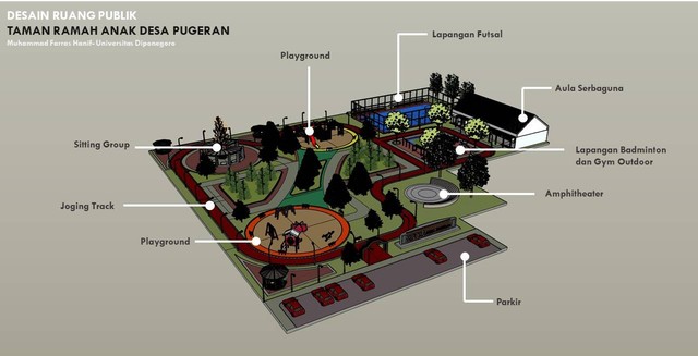 Desain RPTRA Desa Pugeran