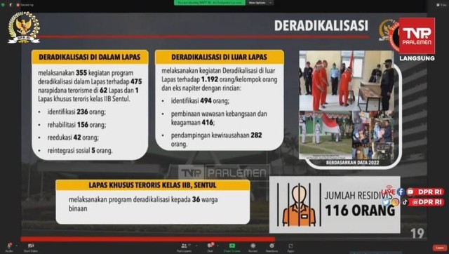 BNPT: Dari 1.036 Eks Napi Teroris, 116 Kembali Jadi Residivis ...