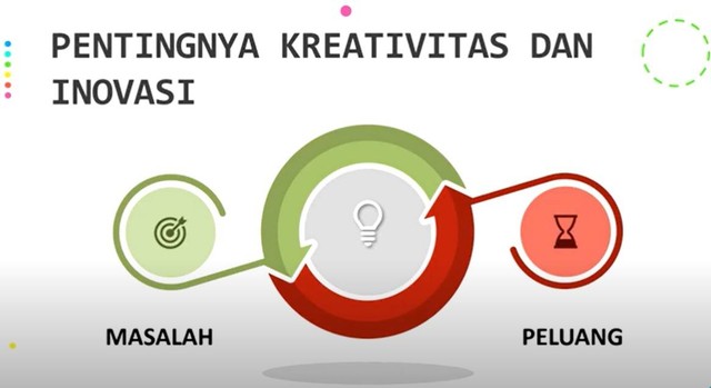 Ilustrasi kreativitas dan inovasi dalam mengubah masalah menjadi peluang. Dokumentasi pribadi