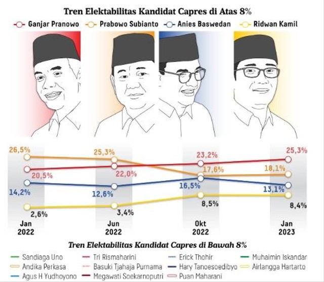 Ridwan Kamil Soal Masuk 4 Besar Survei Kompas: Capres Golkar Pak ...