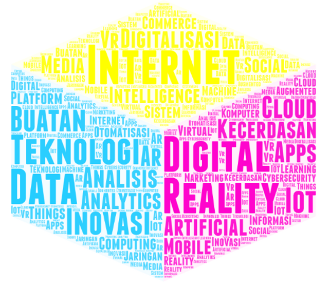 Wordcloud Transformasi Digital. Foto : Mochamad Asryl Aziz