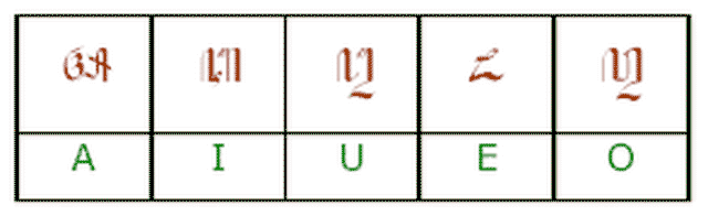 Tulisan Aksara Jawa Lengkap Dengan Sandangan Dan Pelengkap Huruf ...