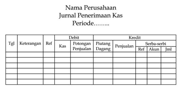 Pengertian Bukti Kas Masuk Waktu Pembuatan Dan Manfaatnya